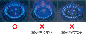 炎は必ず「青い炎」で