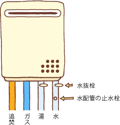 水抜き作業手順