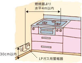 ガス漏れ警報器について