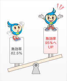 熱効率UP！