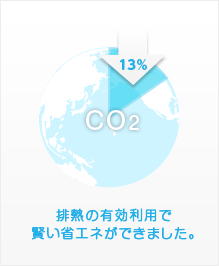 排熱の有効利用で賢い省エネができました。