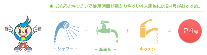 おふろとキッチンで使用時間が重なりやすい４人家族には２４号がおすすめ。