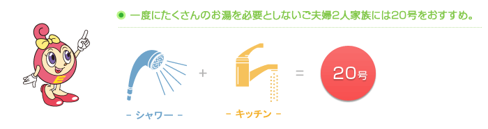 一度にたくさんのお湯を必要としないご夫婦２人家族には２０号をおすすめ。