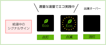 ECOシグナル