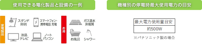 自宅で電気を作る「エネファーム」