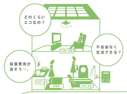 太陽エネルギーとの暮らしを、考える。 