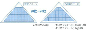 寄棟・4寸勾配屋根への設置比較 