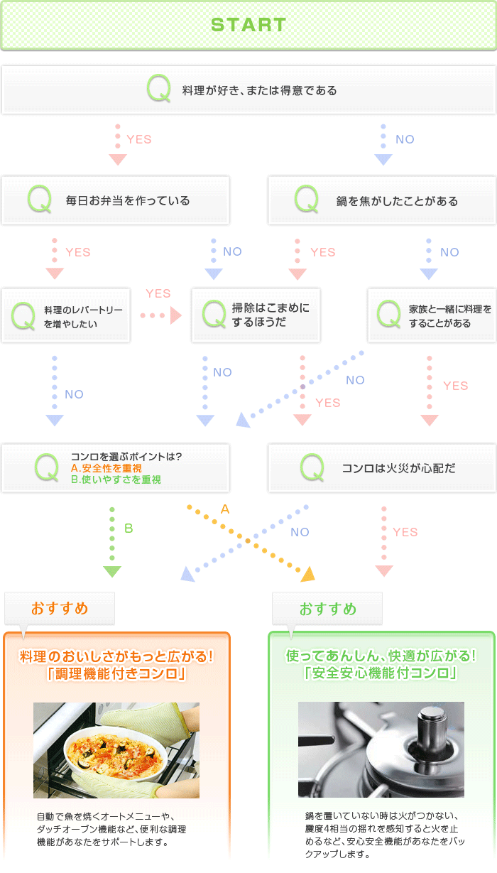 おススメ商品ガイド